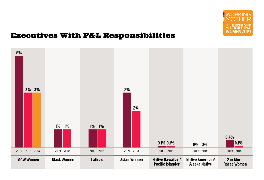 Working Mother Infographic