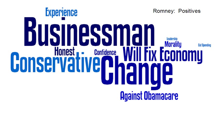 NBC/WSJ poll: Obama, Romney remain in dead heat