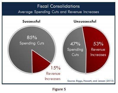 What Republicans proposed in March and now reject.