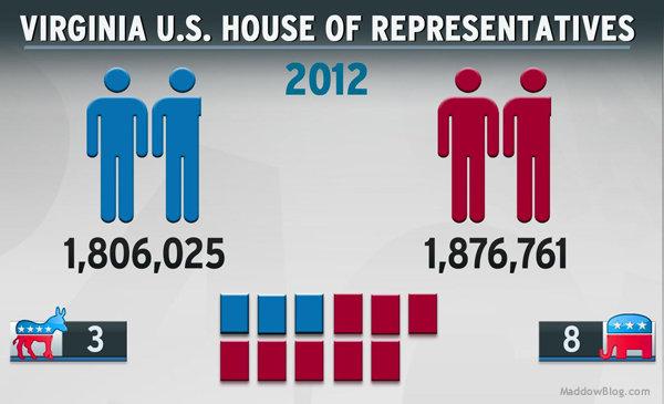Republicans reap the fruits of redistricting