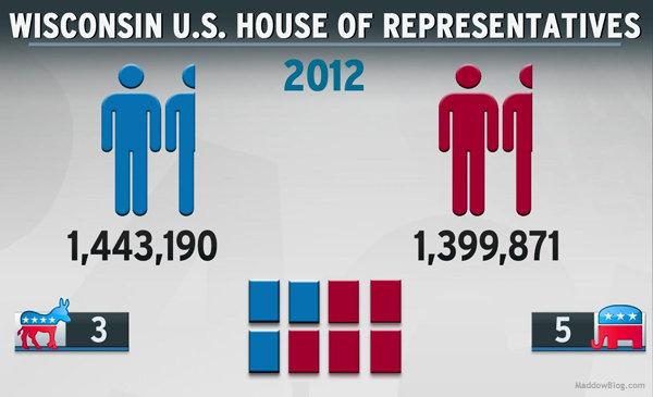 Republicans reap the fruits of redistricting