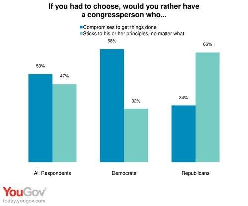 The party of no, illustrated
