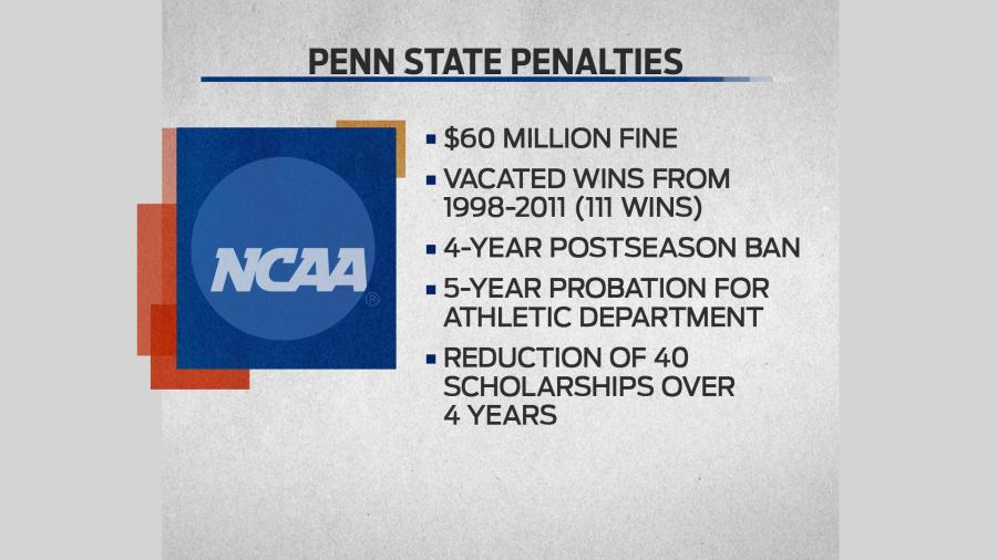 Penn State fines are handed down