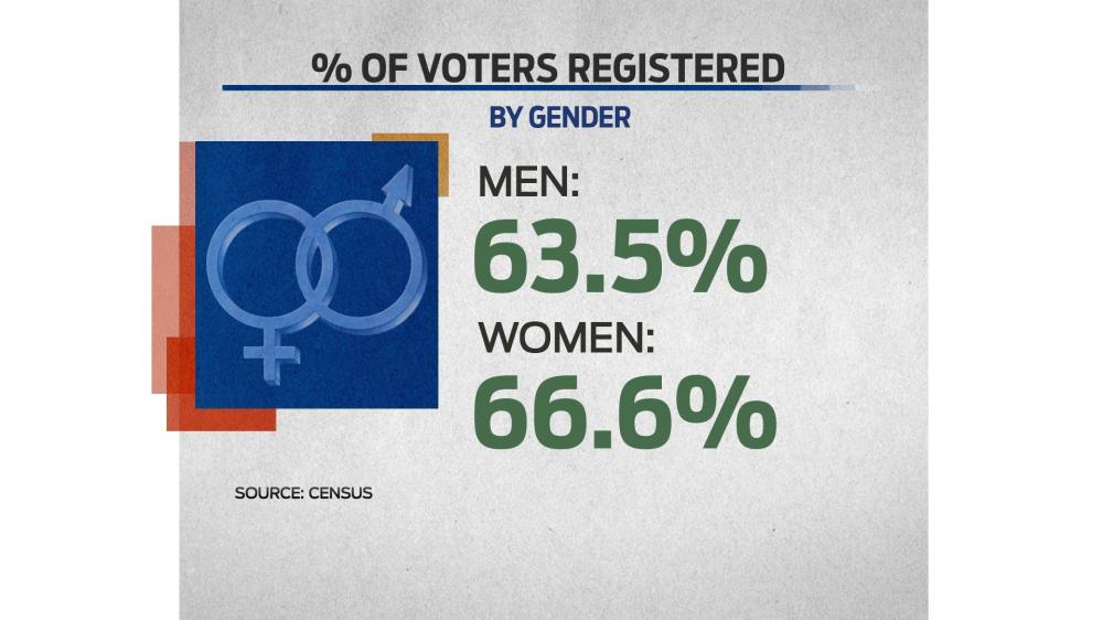The battle over the Women vote