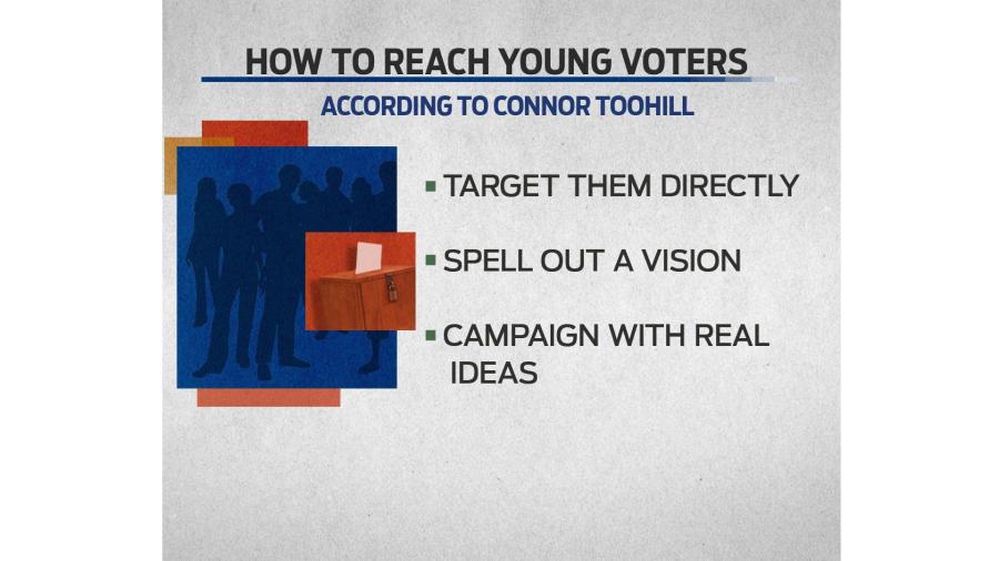 The importance of the young vote