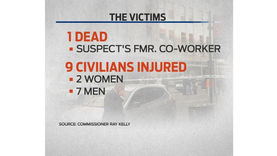 The aftermath of the Empire State Building shooting