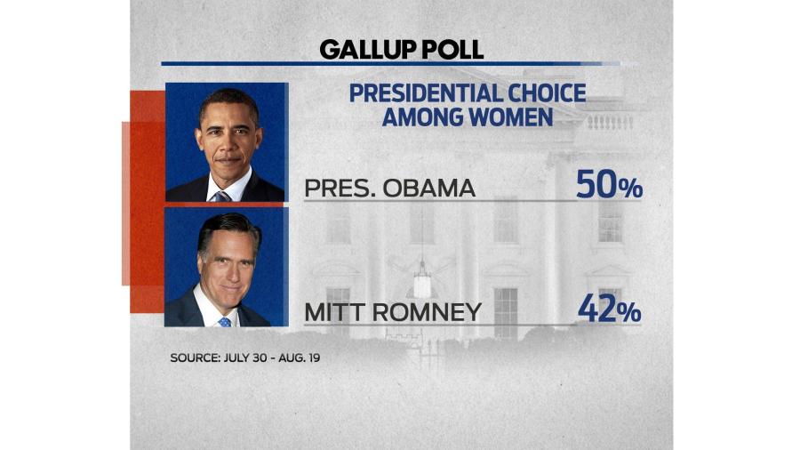 The battle over the Women vote