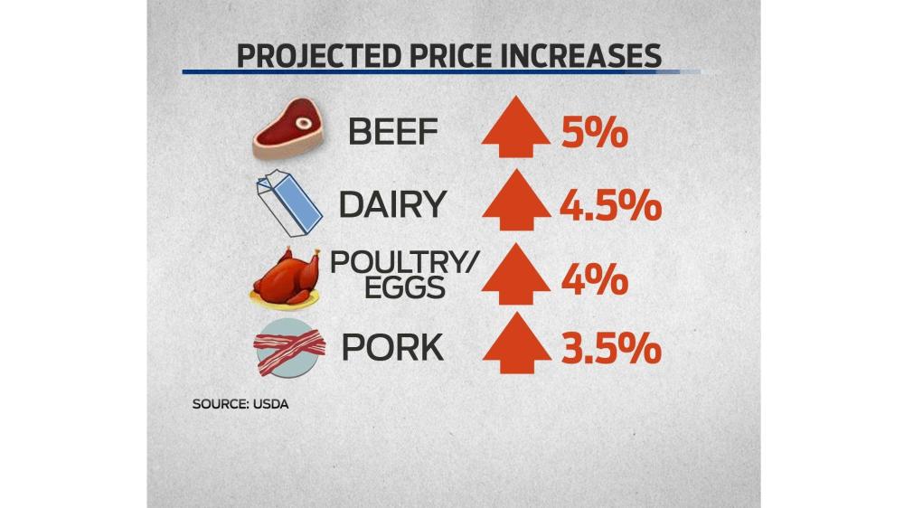 The 2012 Drought affects all of us
