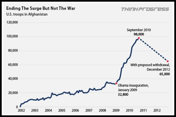 Source: Amy Belasco, "The Cost of Iraq, Afghanistan, and Other Global War on Terror Operations Since 9/11"