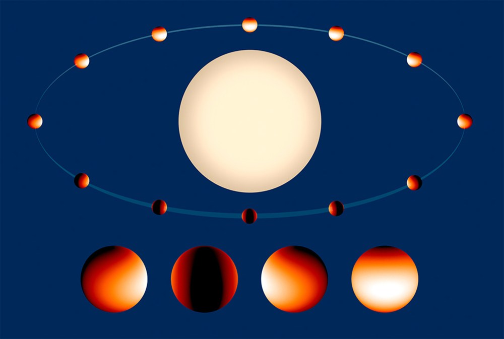 This is a temperature map of the "hot Jupiter" class exoplanet WASP 43b. The white-colored region on the daytime side is 2,800 degrees Fahrenheit. The nighttime side temperatures drop to under 1,000 degrees Fahrenheit.