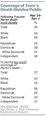 Republicans have had enough Trayvon, thanks