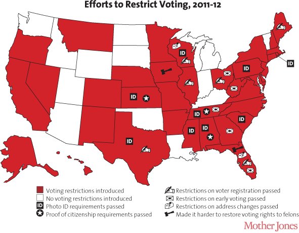Republican vetoes voter-ID law, sky doesn't fall