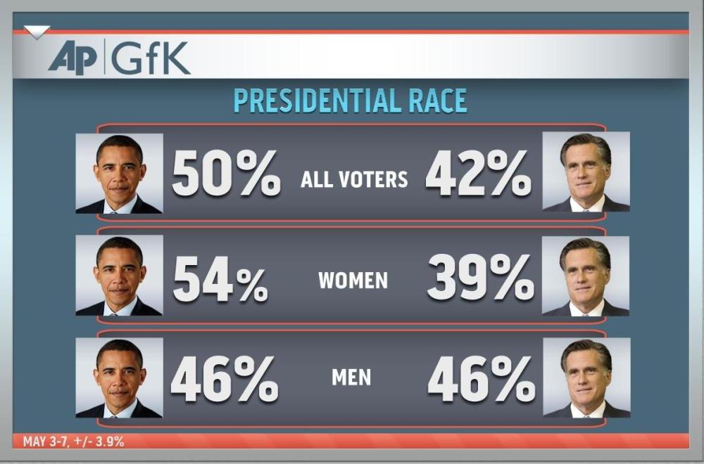 Who's warring on women?