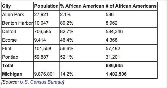 The risk for Gov. Snyder in taking over Detroit