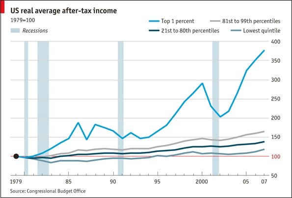Republicans used to think this was a problem.