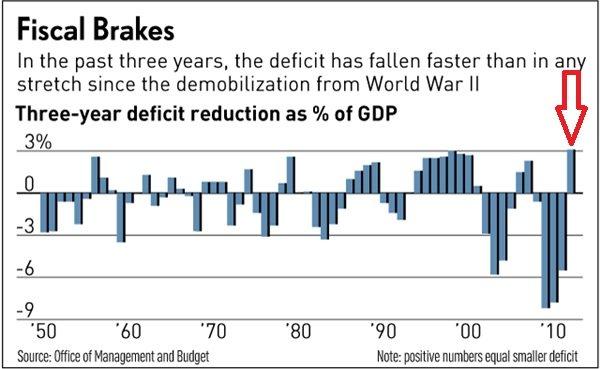 Your helpful Thanksgiving charts about the deficit