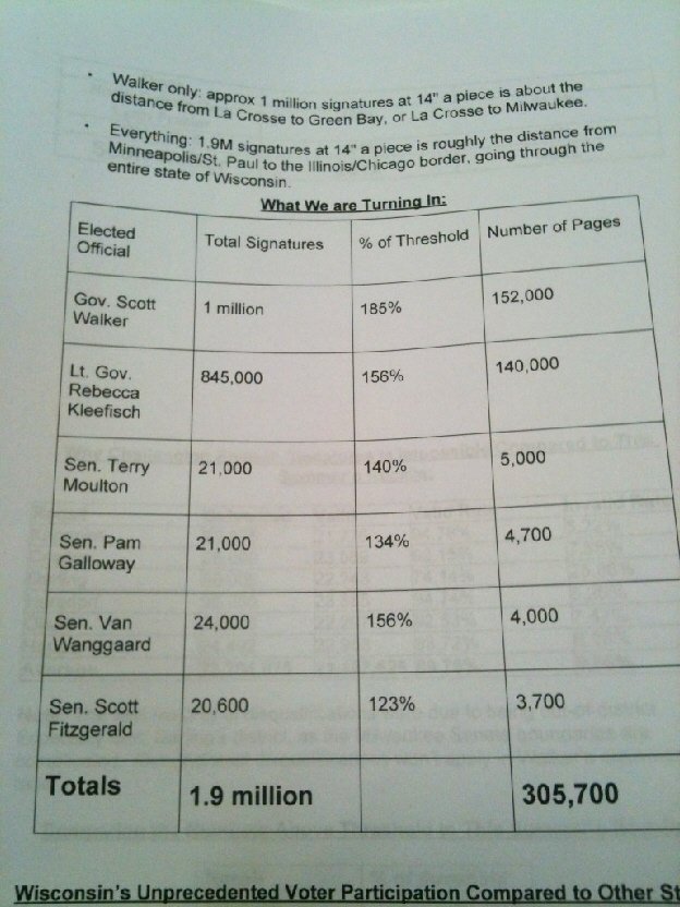 Tweeted by Jessica Arp of WISC-TV in Madison, Wisconsin.