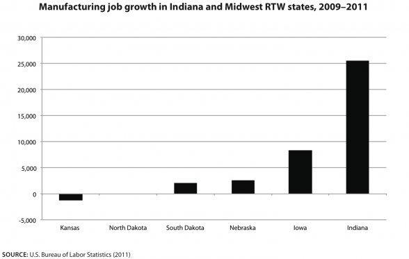 Suddenly in Michigan: A move to ban union shops