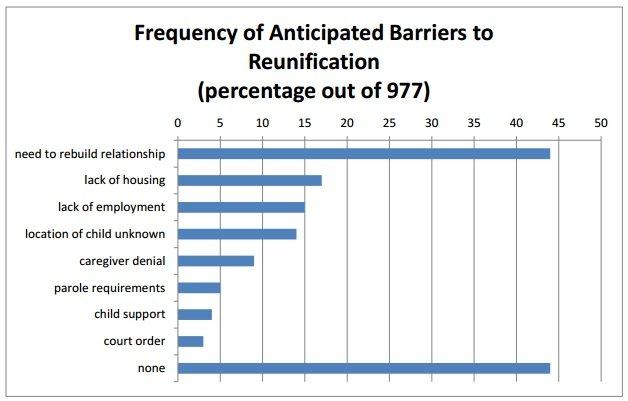 Chart imitates life, prison edition