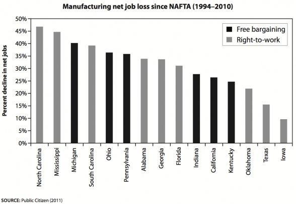 Suddenly in Michigan: A move to ban union shops