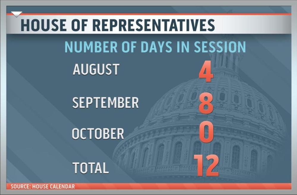 112th Congress says Bon Voyage; departs for seven-week break