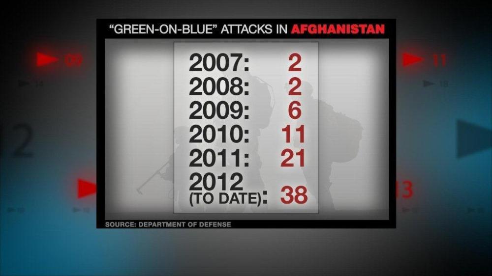 Insider Attacks Take Toll on U.S. Mission