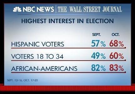 Are Demographics Destiny?