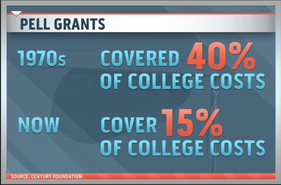 Intern Moment of the Day: College Debt