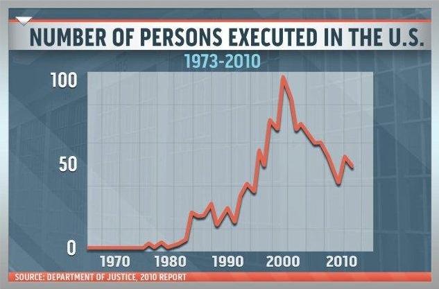 Killing the death penalty