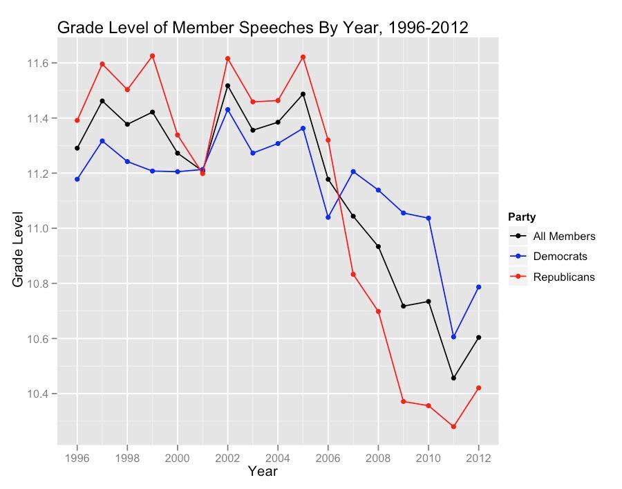 High School Congress