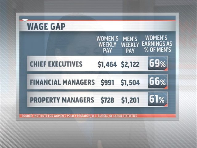 Happy 'unequal pay' day!