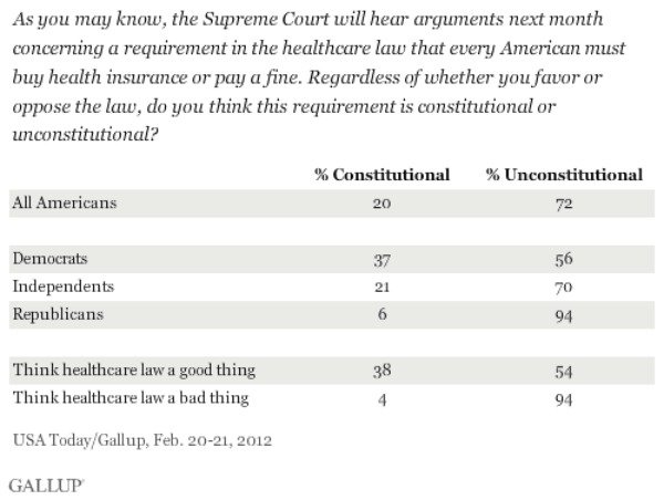 Health care law trouble for Obama?
