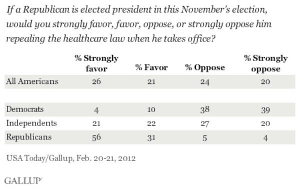 Health care law trouble for Obama?