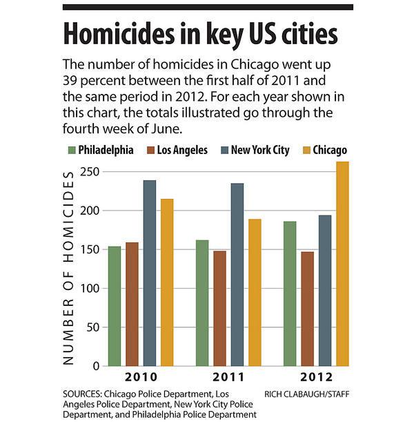 Harris-Perry: This insane level of violence 'feels almost ordinary,' it's time to have this discussion