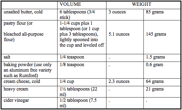 Rose Levy Beranbaum's Favorite Flaky and Tender Pie Crust