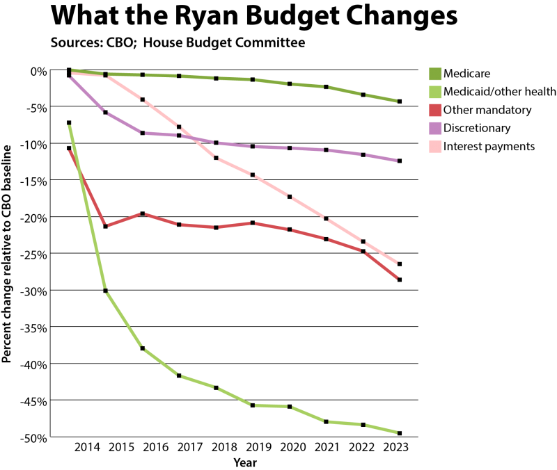 ryan_comparison_updated