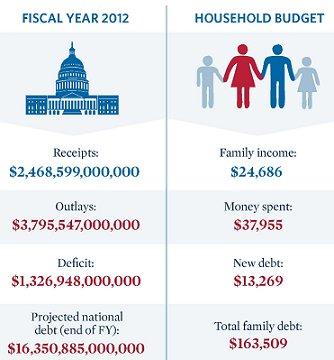 Romney campaign infographic