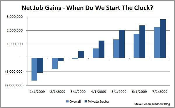 Who's to blame for early 2009?