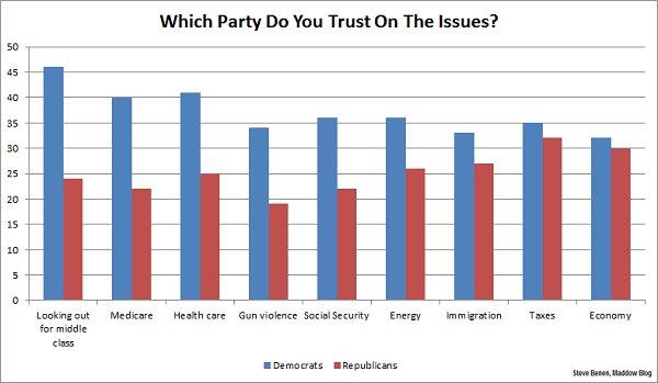 The party 'in need of a major makeover'