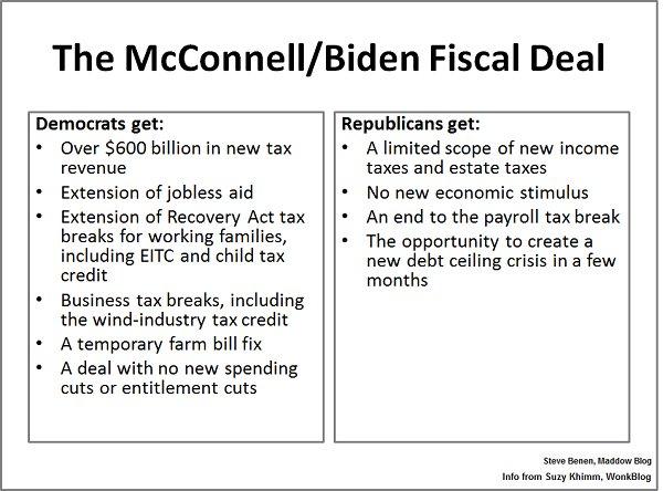 The fiscal deal: a tale of the tape