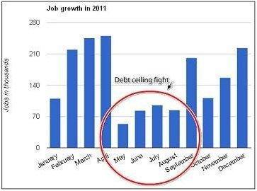 Business leaders back Obama, not GOP, on debt ceiling