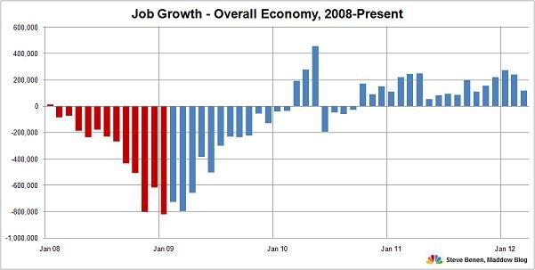 Job totals disappoint, unemployment rate dips