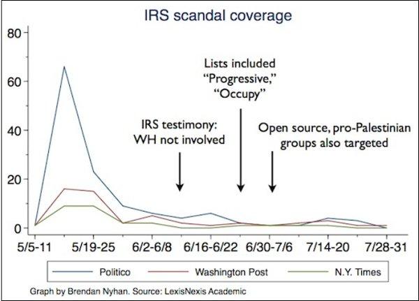 When the media's attention span turns reckless