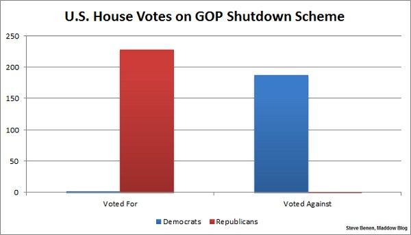 That's not what 'bipartisan' means