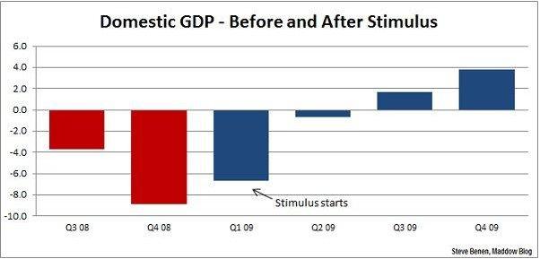 The economy and the amnesiacs