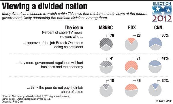 One of these things is not like the other