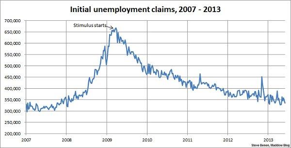 Jobless claims show unexpected improvement