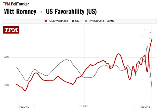 The process takes its toll on Romney