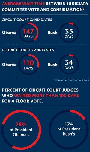 Judicial nominee confirmed after 484 days