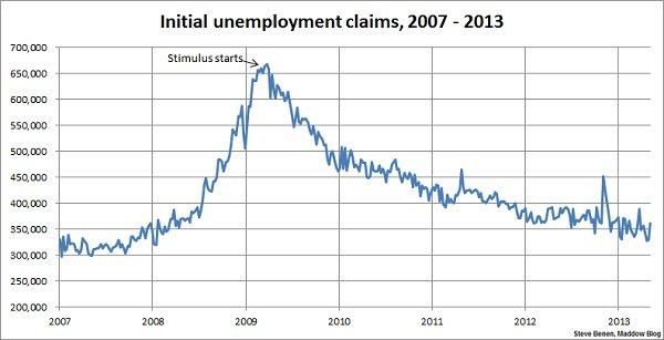 Jobless claims spike unexpectedly